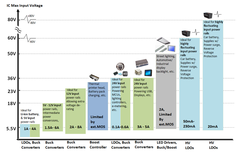 Technical Document Image Preview